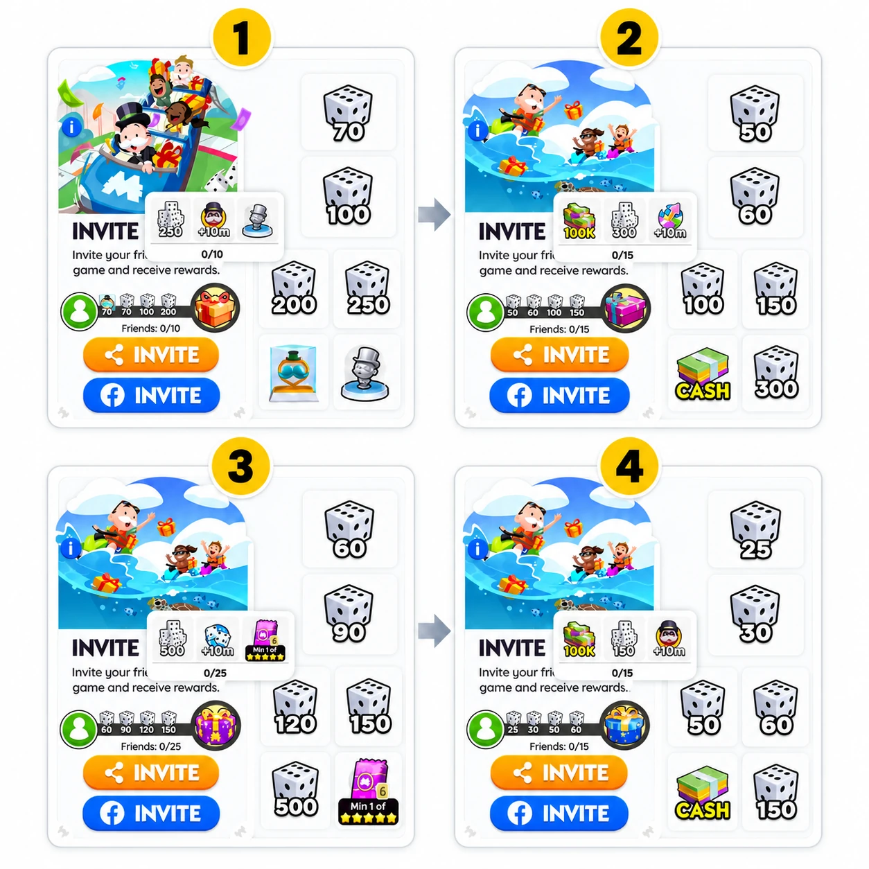 Monopoly GO invite bar top-up explained: all 4 friend invite tiers of 10, 15, 25 and 15 invites (65 in total) and every reward you collect, including dice, cash, tokens, shields and a sticker pack.